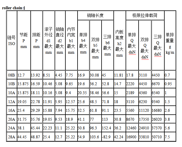 1684318231953030.png cadena de rodillos tamaño chat.png
