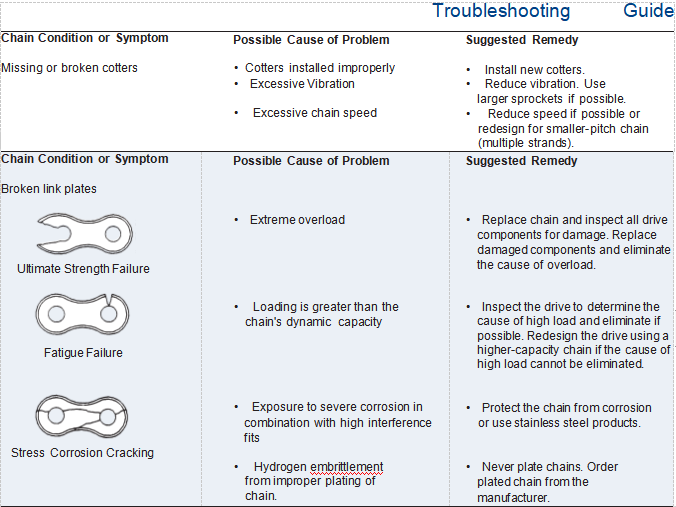 guía de solución de problemas.png guía de solución de problemas.png