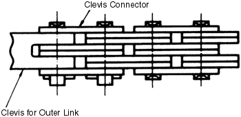 Figura 1.26 Cadena de hojas.png