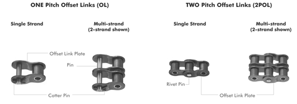 1709197365515348.jpg Enlace de desplazamiento de un tono (OL).jpg