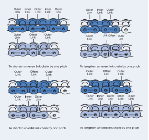 1710741527467962.png longitud de la cadena de rodillos.png